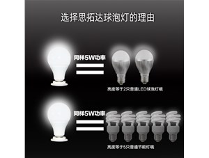 換成LED球泡燈的更多好處你知道么？